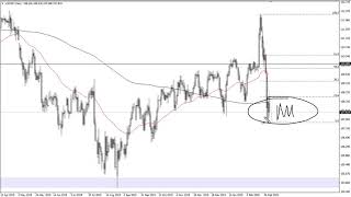 USD/JPY Technical Analysis for March 4, 2020 by FXEmpire