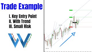 ES S&P 500 Trade Example May 21 2024 - With Trend Setup by Thomas Wade 1,870 views 13 days ago 2 minutes, 52 seconds