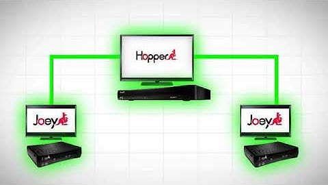 Hopper Setup And Activation