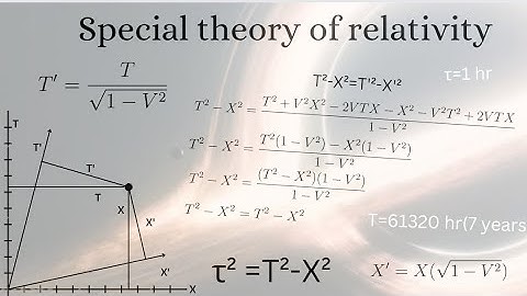 Special theory of relativity (part 3) length contraction, time dilation and invariant of spacetime.