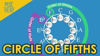 The Circle of Fifths  Your Ultimate Guide  Music Theory Crash Course