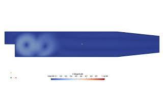Pulse into PitzDaily Backward Facing Step CFD Simulation - GHL CFD
