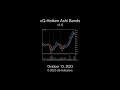 cQ-Heiken Ashi Bands v1.0 MT4 Indicator