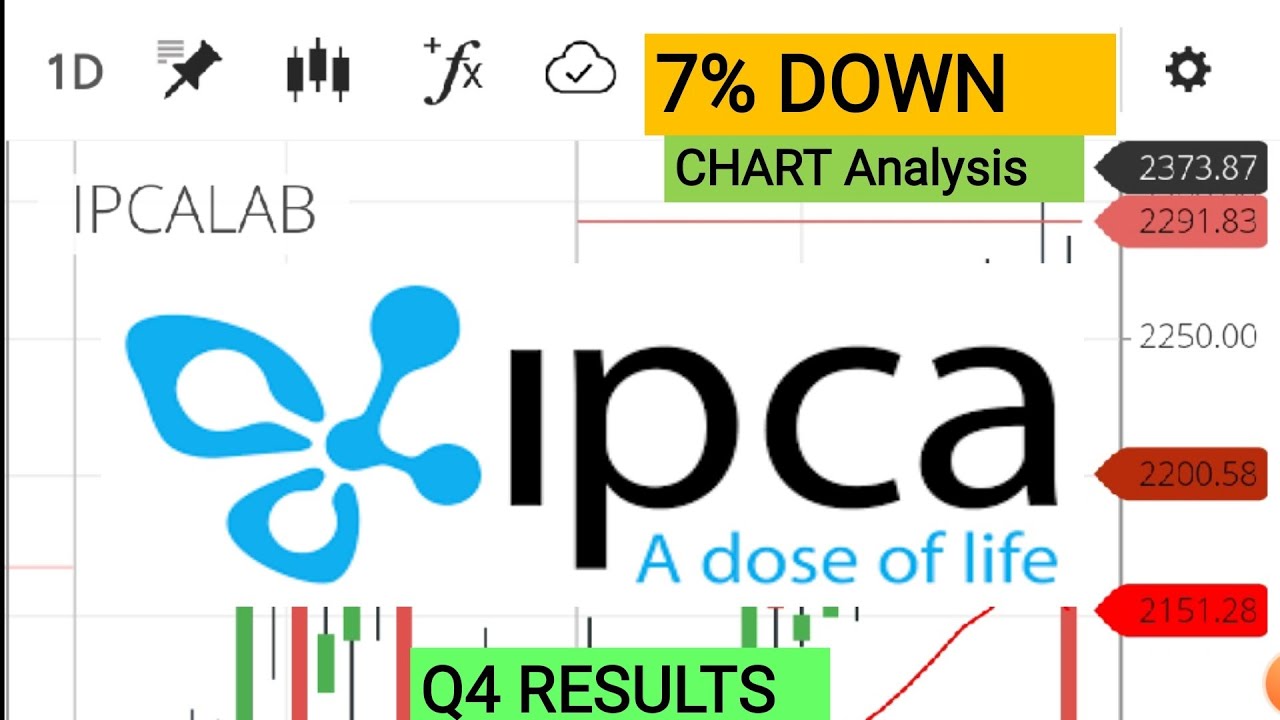 IPCA LAB SHARE  FALL 7 PERCENT WHAT TO NEXT BUYING LEVELS AND TARGETS