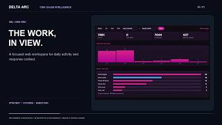 Sales & Field Operations Software: From Web to Mobile | Delta Arc screenshot 5