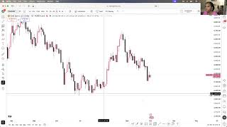 LIVE Trading Session October 1, 2026 💕