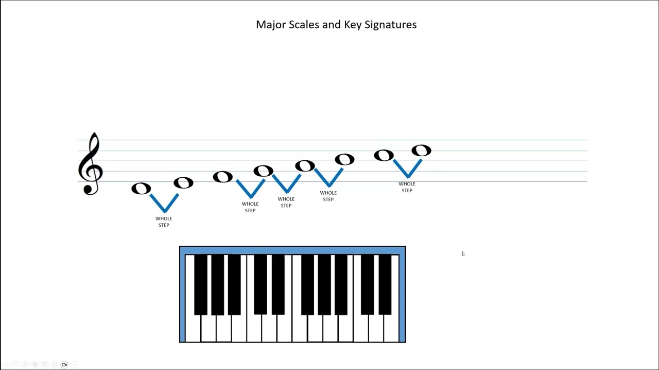 WN 24 MAJOR SCALES AND KEY SIGNATURES