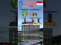 Hasil Pertandingan Super League 2025/2026 | Persebaya vs Bayangkara FC | Sabtu 14 Februari 2026