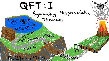 QFT: A Compelling Journey I - The Symmetry Representation Theorem