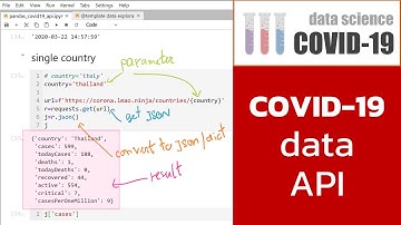 ดึงข้อมูล COVID-19 จาก API ที่ส่งค่ากลับมาเป็น JSON ด้วย Python