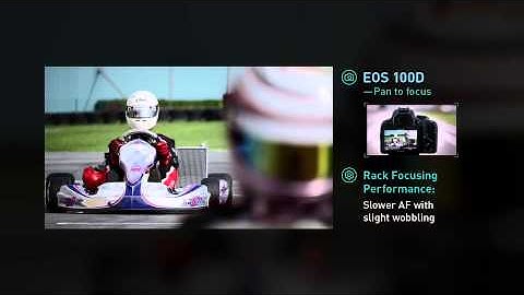 CANON Dual Pixel CMOS AF TECHNOLOGY