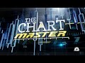 Chart Master: Bet against volatility in small caps