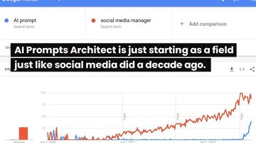 Best AI Prompts for Nonprofits | Practical AI Uses for Purpose