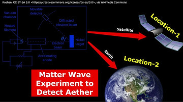 Wave-Nature of Matter is the Evidence for Aether?
