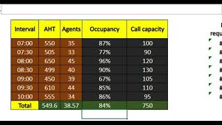 WFM Occupancy & Call Capacity Calculation Explained | Call Center Workforce Management