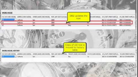DB2 Temporal Data Management