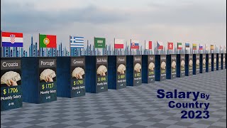 Comparison Average Salary. average salary by country 2023.