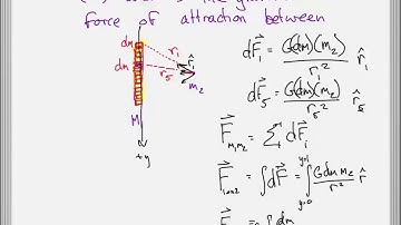gravitational force for extended mass
