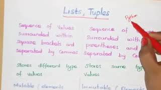 Class 12 computer science  list Tuple