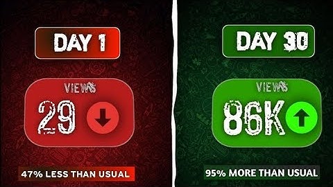 I Tried Posting 1 YouTube Short Every Day for 20 Days — The Results SHOCKED Me!