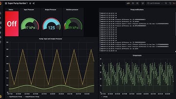 Demo: Prosys OPC UA Simulation Server & ogamma Visual Logger for OPC  & InfluxDB & Grafana