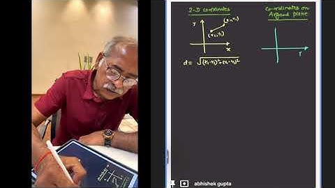 YOU WILL NOT FIND THIS IN BOOKS!!! Complex Co-ordinate Geometry for IIT JEE Advanced . #jeeadvanced