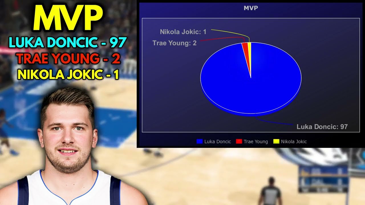 NBA 101 pontoy regis