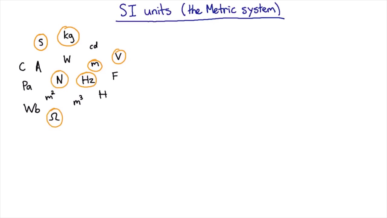 Physical dimensions tell the units | Science Skills | meriSTEM