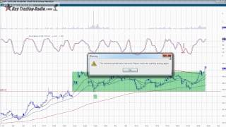 How to Trade Stocks Using Multiple Time Frames
