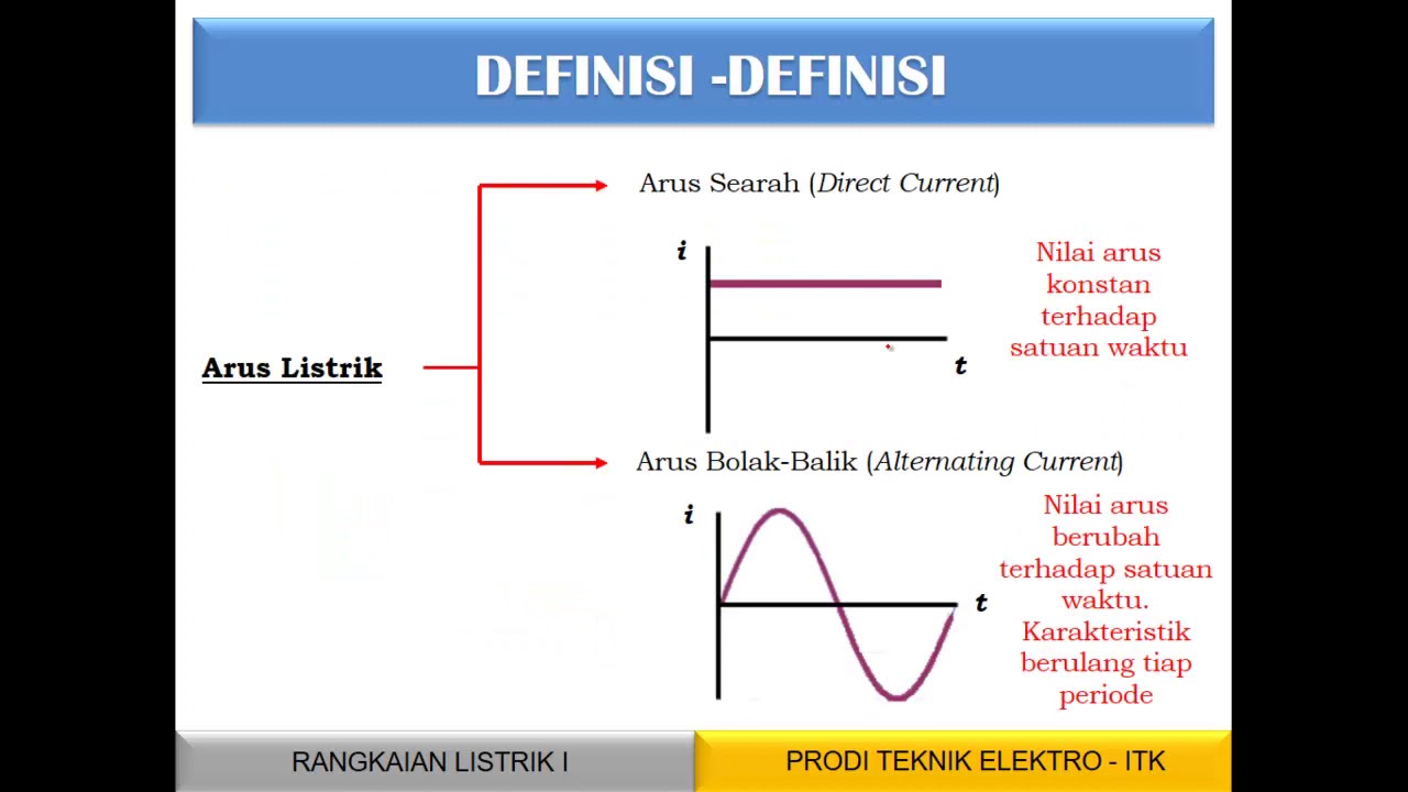  Rangkaian Listrik  Minggu 2 Genap 2021 2021 YouTube