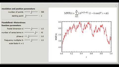 Line Jaggedness Visualization with the Mandelbrot-Weierstrass Function
