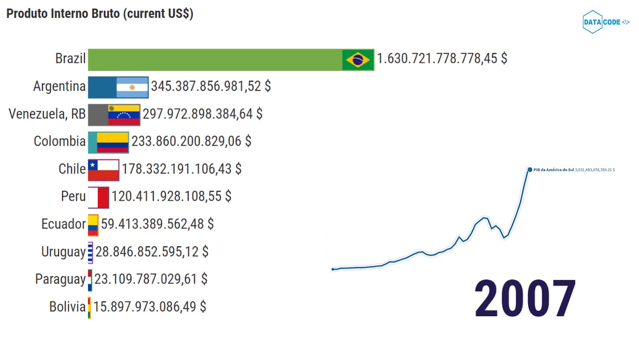 Os Países Mais Ricos Da América Estão Na