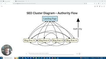 How Interlinking Blog Posts Can Boost Landing Page Rankings | SEO Authority Explained
