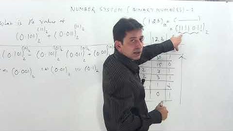 NUMBER SYSTEM (Binary Numbers) Conversion -Logic & Concept
