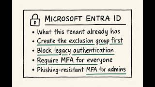 The 12 Conditional Access Policies Every Microsoft 365 Tenant Needs in 2026