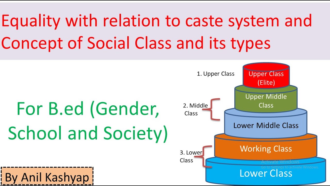 Equality with relation to caste system and Concept of Social Class