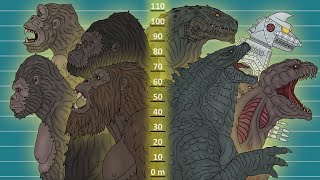Monsters Size Comparison - Godzilla, King Kong