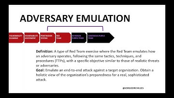 Definition of Adversary Emulation, Red Team, Purple Team, Penetration Testing, and others