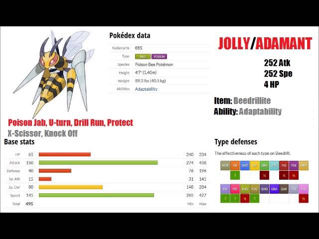 Pokémon OR/AS: Análise Competitiva - Mega Beedrill :: Poké Navegador