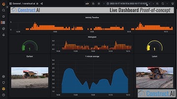 🔹Live computer vision dashboard