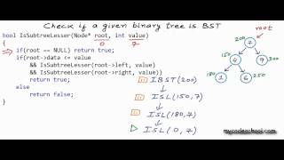 Check if a binary tree is binary search tree or not