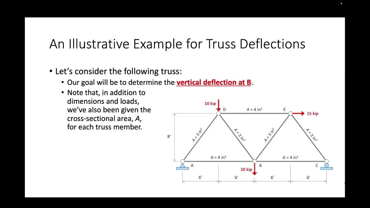 CE 312 Lecture 11:  Introducing the Method of Virtual Work (2025.09.12)
