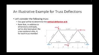 CE 312 Lecture 11:  Introducing the Method of Virtual Work (2025.09.12)