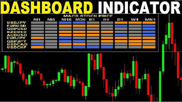 MTF Multi Signal Multi Pair Dashboard MT4 [FREE Download] - Multi Symbols Multi Timeframes Scanner