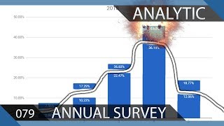 How Reddit's Opinion on CS:GO Issues Has Changed (+ bczzfps's Community)