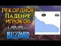 Главные новости Activision Blizzard