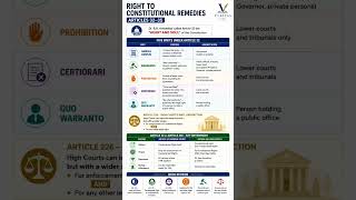 Right to Constitutional Remedies (Articles 32–35) | UPSC Polity notes Laxmikant | Veritas IAS