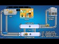 Chiller plant working principle by truck experiment  animation  hvac 