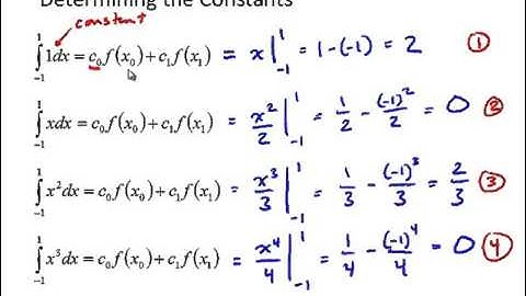 NM7 5 Gauss Quadrature