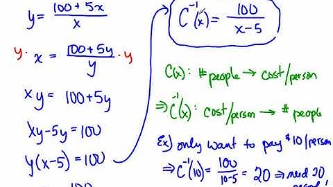 Application of Inverse Functions